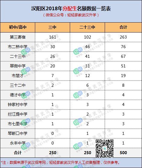 漢陽初中補習_漢陽那所初中好_漢陽最好的小學和初中