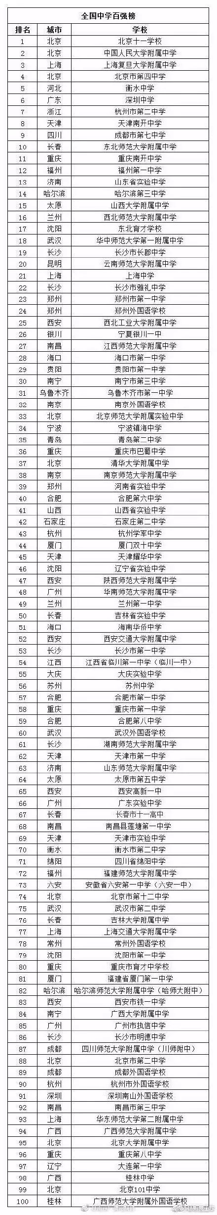 南京市中小學(xué)排名_2019饒平上饒中學(xué)期未市排名_南京游府西街小學(xué)排名