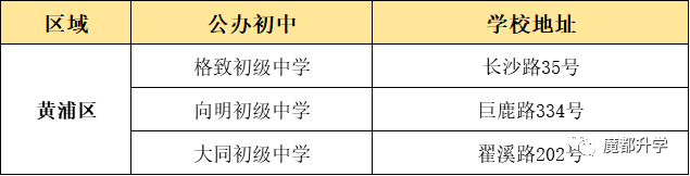 上海16區(qū)優(yōu)質(zhì)公辦初中盤點(diǎn)！看看有沒有你的對(duì)口校？