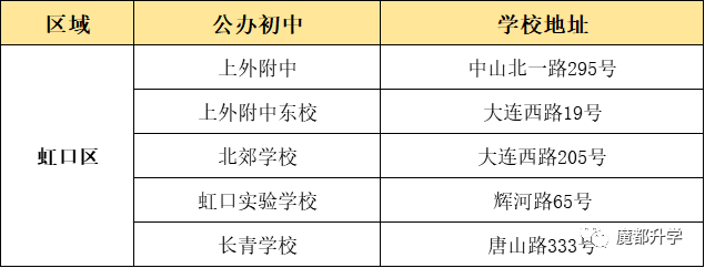 上海16區(qū)優(yōu)質(zhì)公辦初中盤點(diǎn)！看看有沒有你的對(duì)口校？