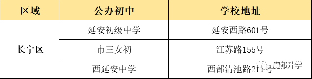 上海16區(qū)優(yōu)質(zhì)公辦初中盤點(diǎn)！看看有沒有你的對(duì)口校？