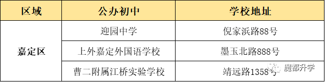 上海16區(qū)優(yōu)質(zhì)公辦初中盤點(diǎn)！看看有沒有你的對(duì)口校？