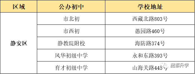 上海16區(qū)優(yōu)質(zhì)公辦初中盤點(diǎn)！看看有沒有你的對(duì)口校？