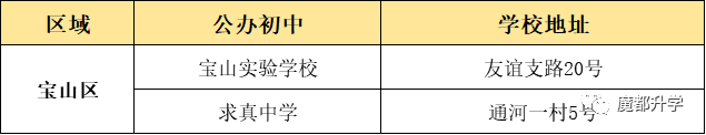 上海16區(qū)優(yōu)質(zhì)公辦初中盤點(diǎn)！看看有沒有你的對(duì)口校？