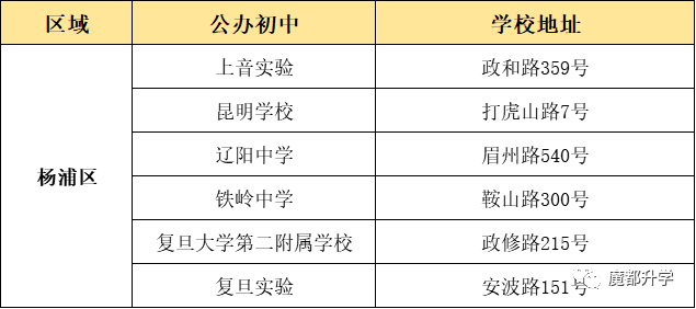 上海16區(qū)優(yōu)質(zhì)公辦初中盤點(diǎn)！看看有沒有你的對(duì)口校？