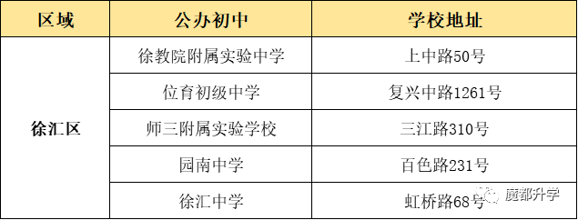 上海16區(qū)優(yōu)質(zhì)公辦初中盤點(diǎn)！看看有沒有你的對(duì)口校？