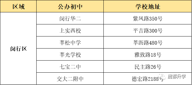 上海16區(qū)優(yōu)質(zhì)公辦初中盤點(diǎn)！看看有沒有你的對(duì)口校？