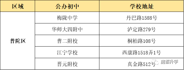 上海16區(qū)優(yōu)質(zhì)公辦初中盤點(diǎn)！看看有沒有你的對(duì)口校？