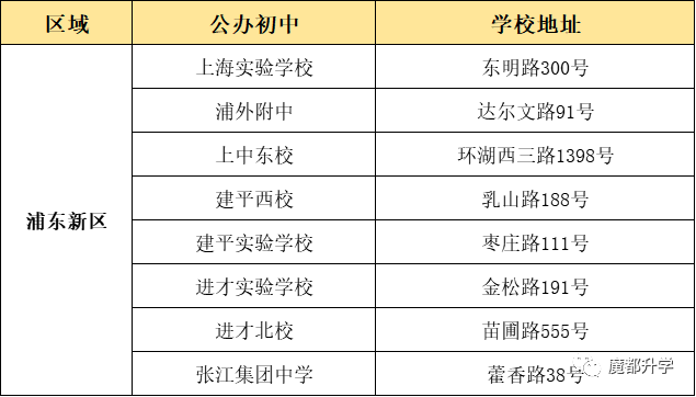 上海16區(qū)優(yōu)質(zhì)公辦初中盤點(diǎn)！看看有沒有你的對(duì)口校？
