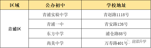 上海16區(qū)優(yōu)質(zhì)公辦初中盤點(diǎn)！看看有沒有你的對(duì)口校？
