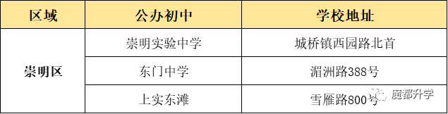 上海16區(qū)優(yōu)質(zhì)公辦初中盤點(diǎn)！看看有沒有你的對(duì)口校？