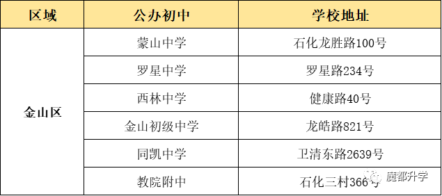 上海16區(qū)優(yōu)質(zhì)公辦初中盤點(diǎn)！看看有沒有你的對(duì)口校？