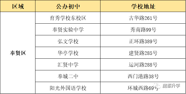 上海16區(qū)優(yōu)質(zhì)公辦初中盤點(diǎn)！看看有沒有你的對(duì)口校？
