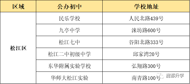 上海16區(qū)優(yōu)質(zhì)公辦初中盤點(diǎn)！看看有沒有你的對(duì)口校？