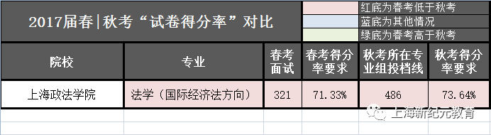 上海有哪些大學在河南招生_上海政法大學招生網_上海自主招生大學名單