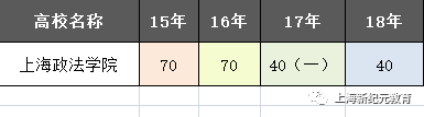 上海有哪些大學在河南招生_上海自主招生大學名單_上海政法大學招生網