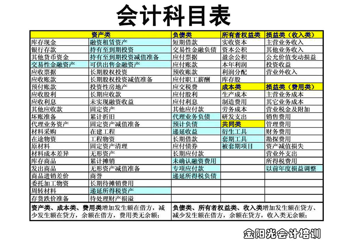 2921年初級會計考試_初級會計考試2022年_2023年會計初級考試考幾科