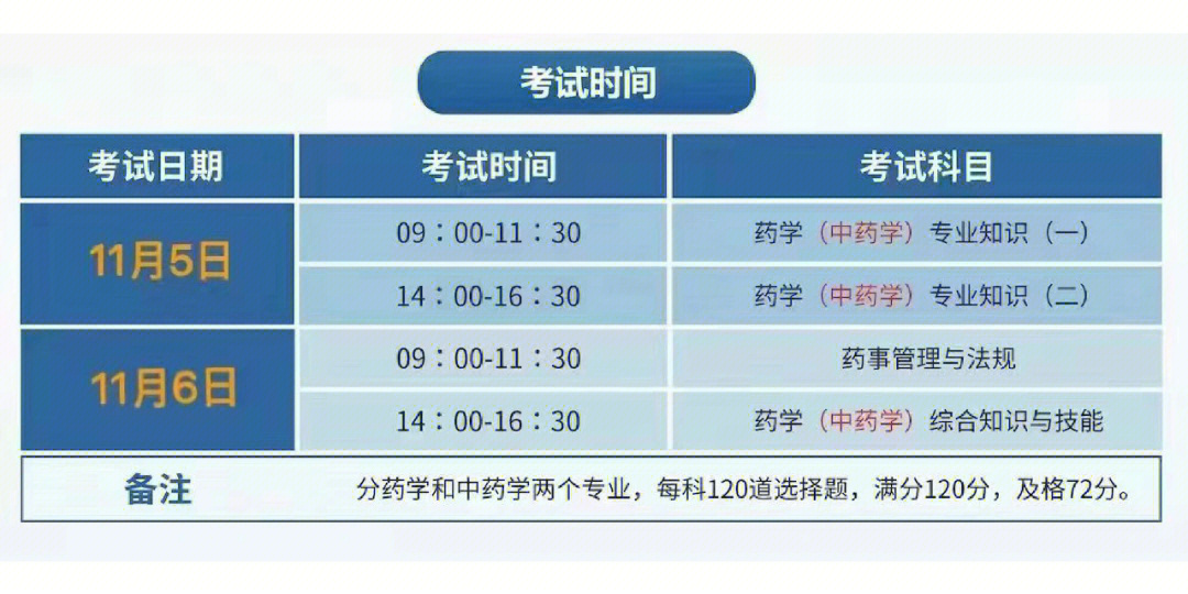 2016英語四級考試做題時間技巧_環(huán)球職業(yè)在線教育，2023年執(zhí)業(yè)藥師考試選擇題做題技巧總結_職業(yè)能力測試做題技巧