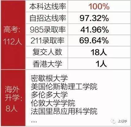 復旦附小全國排名_復旦附小是第幾梯隊_復旦大學附屬小學排名