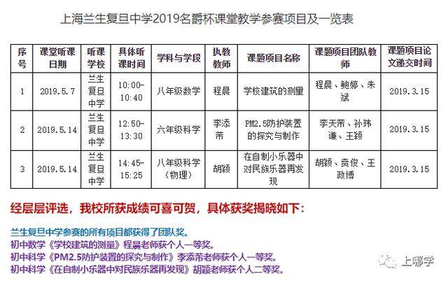 復旦附小是第幾梯隊_復旦大學附屬小學排名_復旦附小全國排名