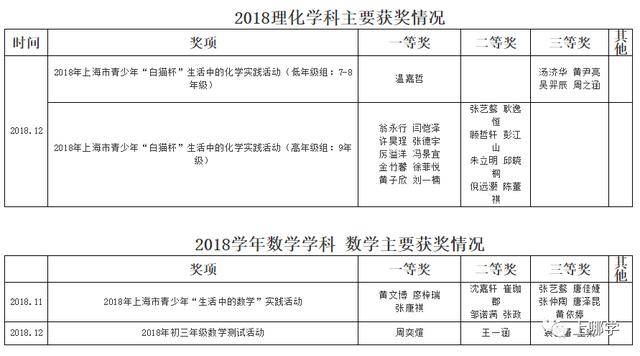 復旦大學附屬小學排名_復旦附小全國排名_復旦附小是第幾梯隊