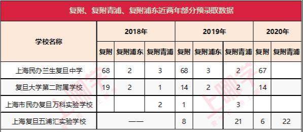 復旦大學附屬小學排名_復旦附小是第幾梯隊_復旦附小全國排名