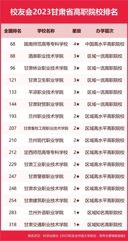 2023北京工商大學繼續教育學院_北京工商繼續教育學院官網_工商大學繼續教育學院怎么樣