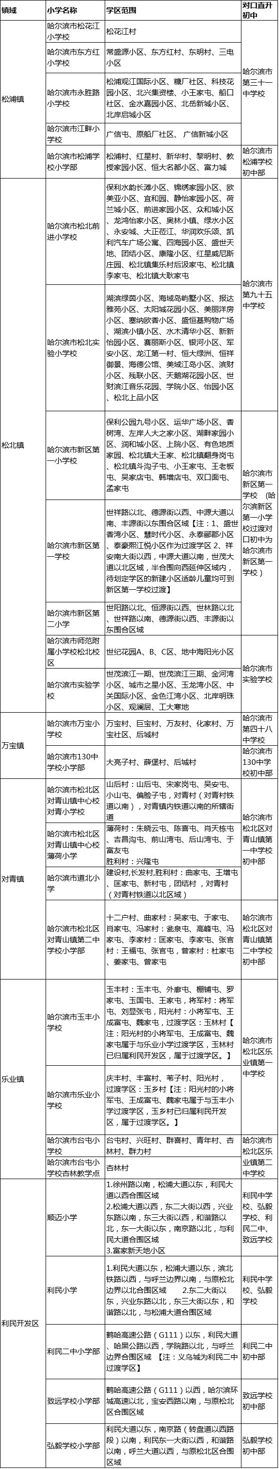 哈爾濱工農(nóng)兵小學(xué)和王兆小學(xué)_工農(nóng)兵小學(xué)和王兆小學(xué)哪個(gè)好_王兆新村小學(xué)和工農(nóng)兵小學(xué)哪個(gè)好