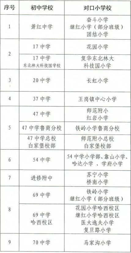 工農(nóng)兵小學(xué)和王兆小學(xué)哪個(gè)好_哈爾濱工農(nóng)兵小學(xué)和王兆小學(xué)_王兆新村小學(xué)和工農(nóng)兵小學(xué)哪個(gè)好