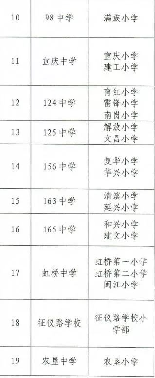 哈爾濱工農(nóng)兵小學(xué)和王兆小學(xué)_工農(nóng)兵小學(xué)和王兆小學(xué)哪個(gè)好_王兆新村小學(xué)和工農(nóng)兵小學(xué)哪個(gè)好