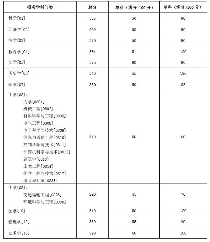 湖南查考研成績_湖南大學研究生成績查詢_研招網湖南成績查詢入口