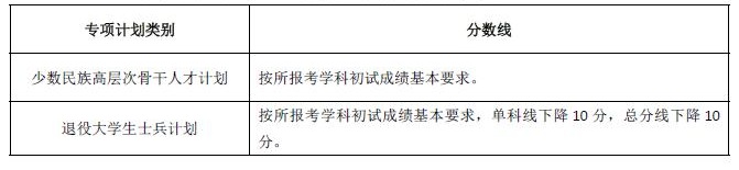 研招網湖南成績查詢入口_湖南查考研成績_湖南大學研究生成績查詢
