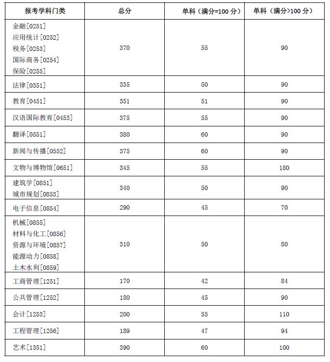 研招網湖南成績查詢入口_湖南大學研究生成績查詢_湖南查考研成績