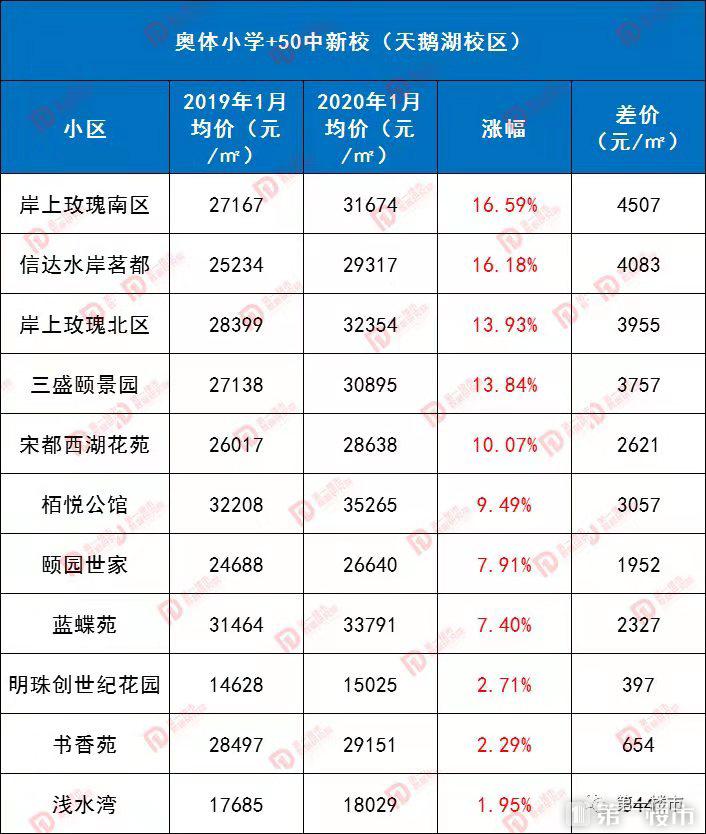 合肥奧體小學(xué)排名_奧體小學(xué)合肥什么水準(zhǔn)_合肥奧體小學(xué)是名校嗎