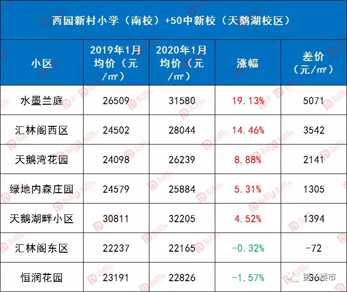 合肥奧體小學(xué)排名_奧體小學(xué)合肥什么水準(zhǔn)_合肥奧體小學(xué)是名校嗎