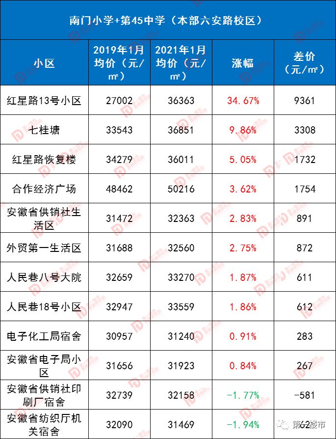 合肥奧體小學(xué)排名_奧體小學(xué)合肥什么水準(zhǔn)_合肥奧體小學(xué)是名校嗎