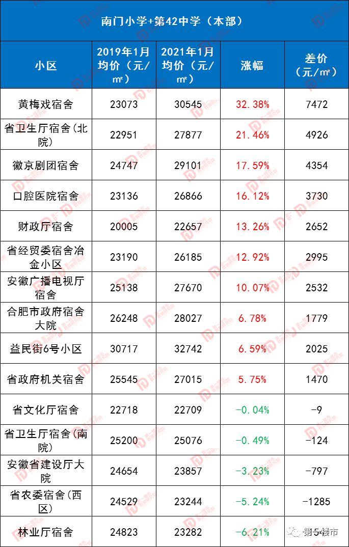 合肥奧體小學(xué)排名_合肥奧體小學(xué)是名校嗎_奧體小學(xué)合肥什么水準(zhǔn)