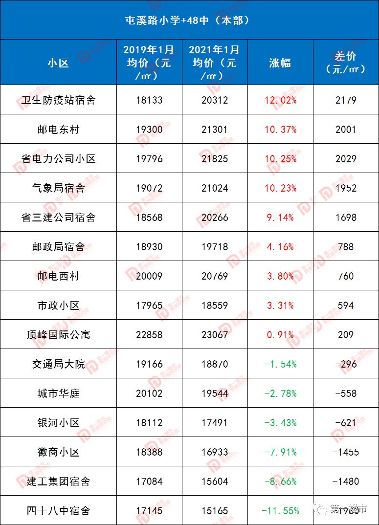 合肥奧體小學(xué)排名_合肥奧體小學(xué)是名校嗎_奧體小學(xué)合肥什么水準(zhǔn)
