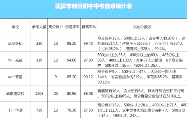 漢陽的重點初中_漢陽區初中排名前十_漢陽區重點初中