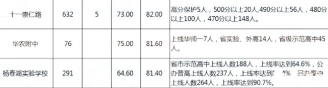 漢陽的重點初中_漢陽區初中排名前十_漢陽區重點初中