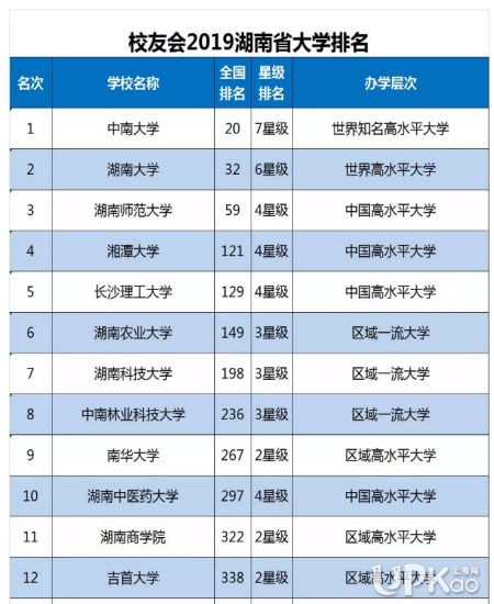 2019年湖南商學院正式更名為湖南工商大學是真的嗎