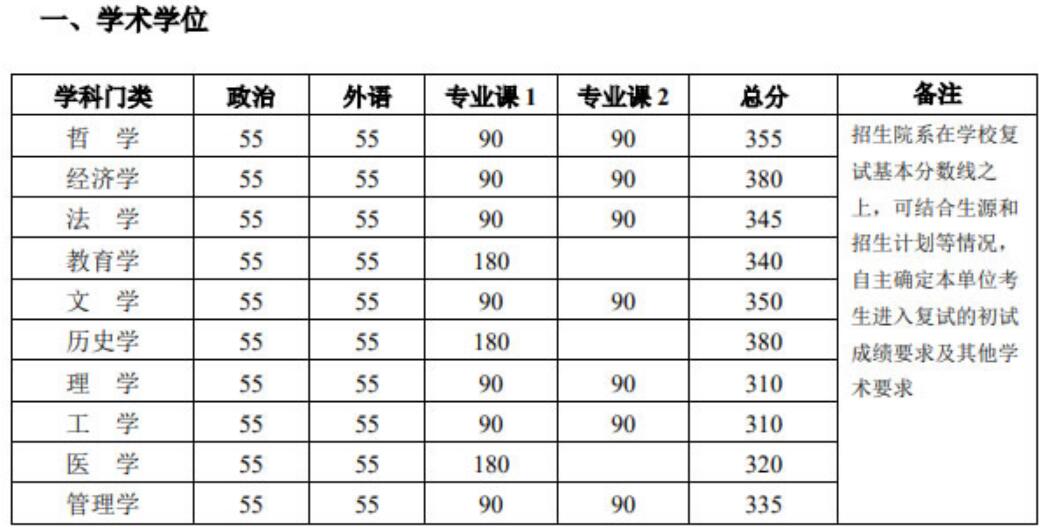 380分理科上什么大學_理科380分的大學_理科大學300分