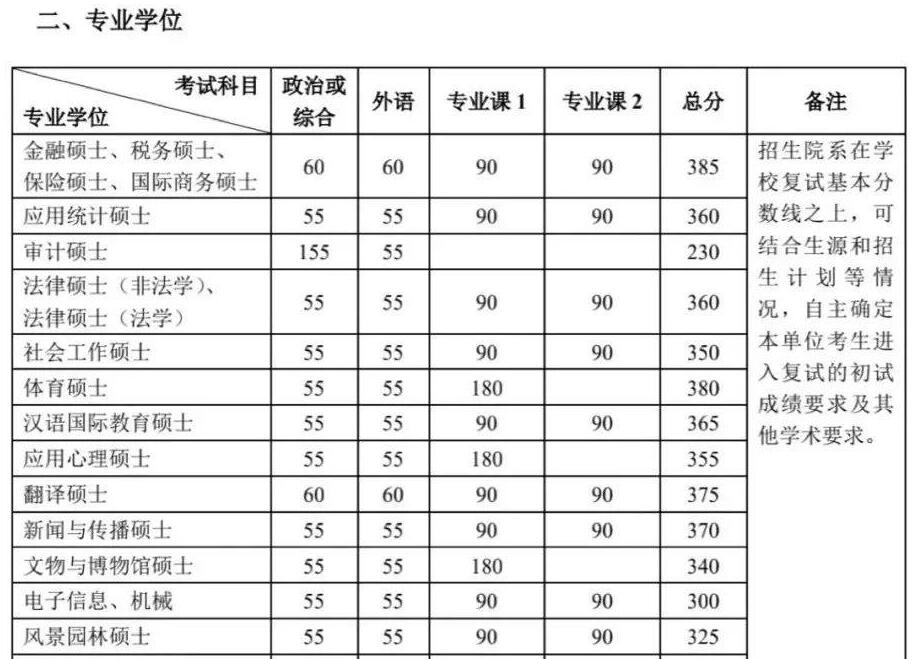 理科380分的大學_理科大學300分_380分理科上什么大學