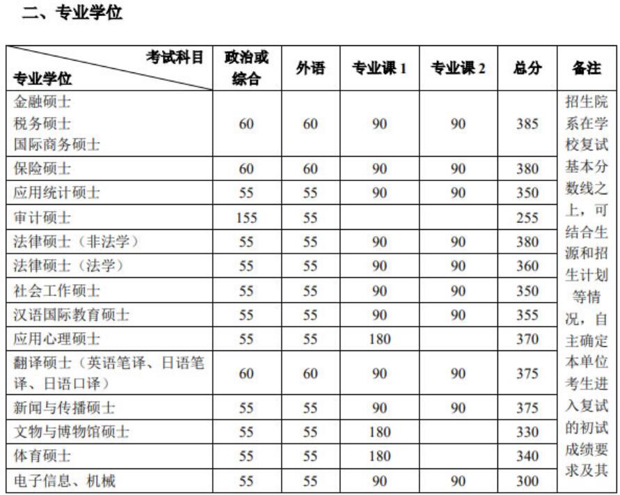 理科大學300分_理科380分的大學_380分理科上什么大學