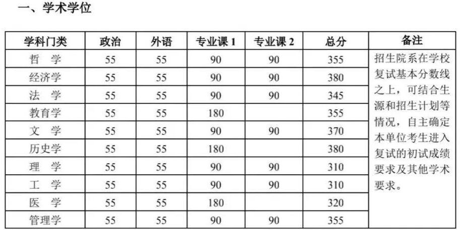 理科大學300分_380分理科上什么大學_理科380分的大學