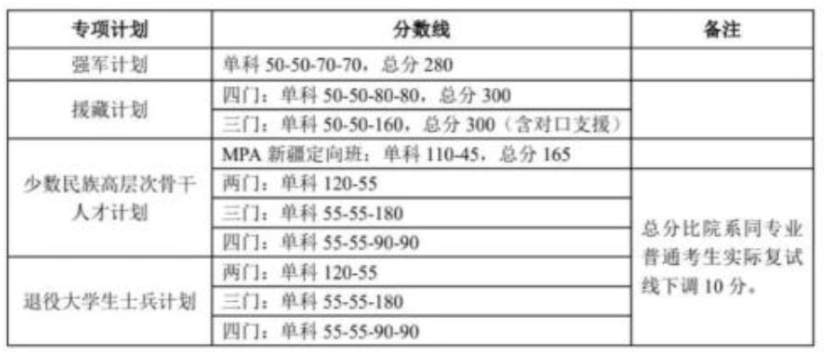 理科大學300分_380分理科上什么大學_理科380分的大學