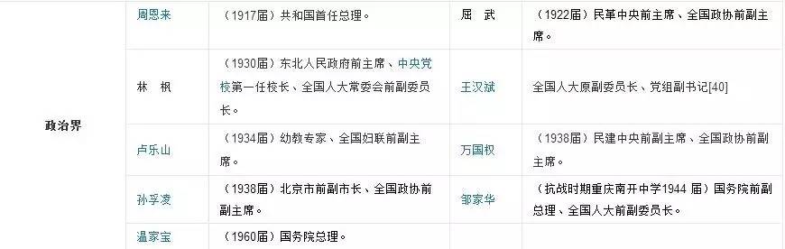 天津南開(kāi)區(qū)私立中學(xué)招生條件_天津市南開(kāi)區(qū)私立初中_天津南開(kāi)區(qū)的私立中學(xué)