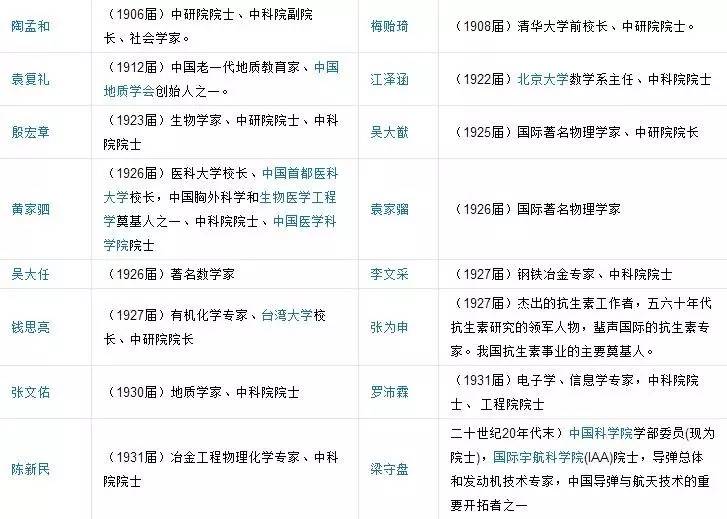 天津南開(kāi)區(qū)的私立中學(xué)_天津市南開(kāi)區(qū)私立初中_天津南開(kāi)區(qū)私立中學(xué)招生條件