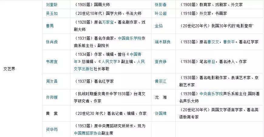 天津南開(kāi)區(qū)私立中學(xué)招生條件_天津南開(kāi)區(qū)的私立中學(xué)_天津市南開(kāi)區(qū)私立初中