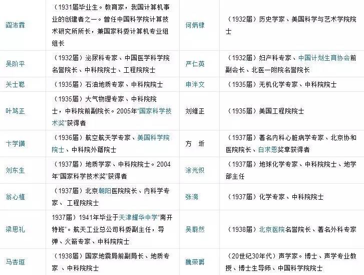 天津南開(kāi)區(qū)私立中學(xué)招生條件_天津南開(kāi)區(qū)的私立中學(xué)_天津市南開(kāi)區(qū)私立初中
